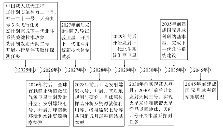 2026中考非连续性文本必考知识预测原题及答案(三)-第2张图片-四季读书网