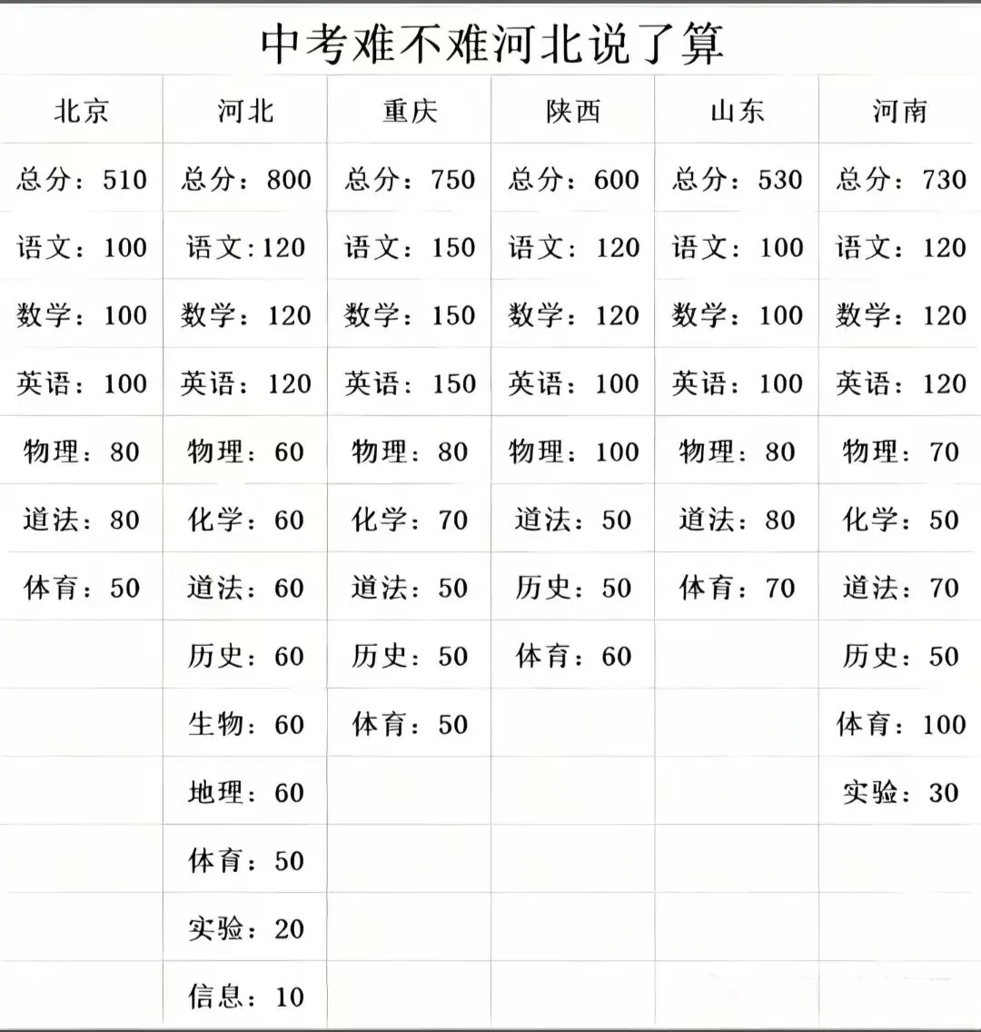 中考难不难河北说了算-第1张图片-四季读书网