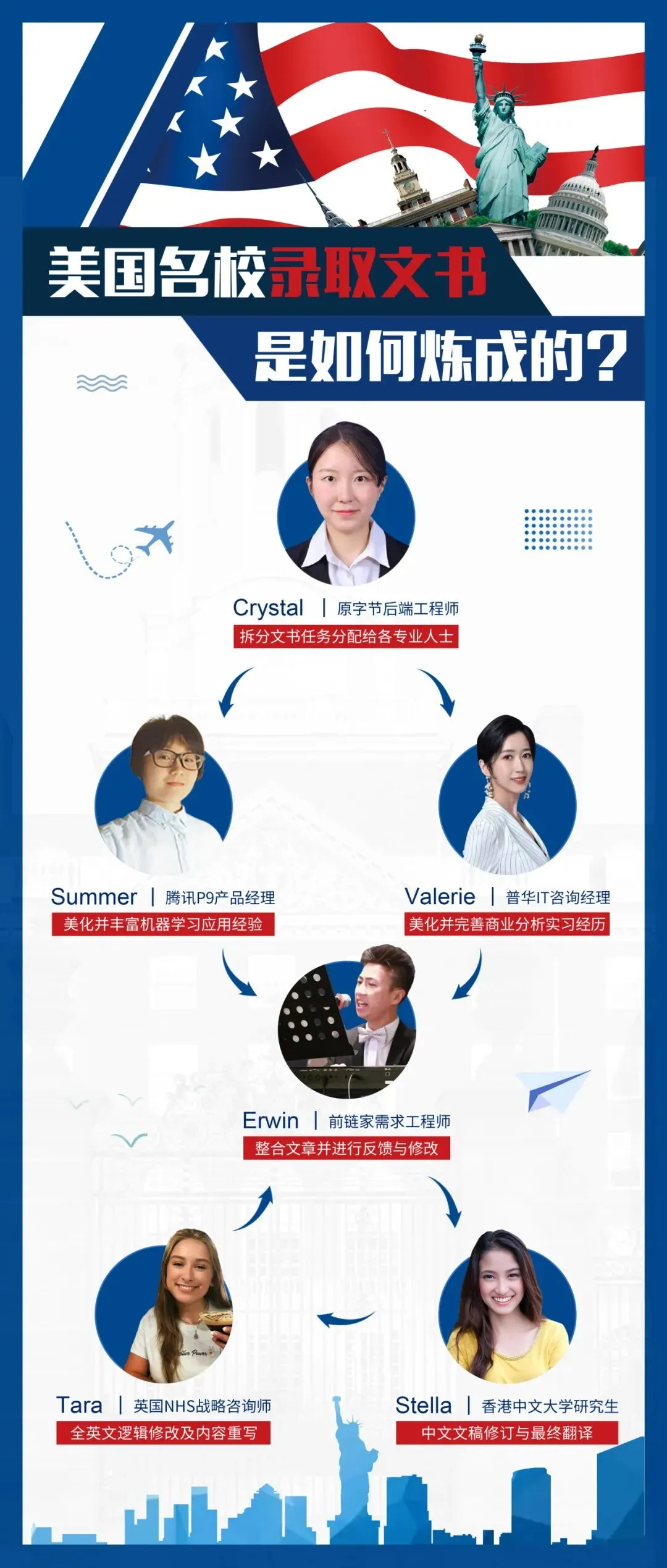 SAT大三期末试卷讲解+考前辅导-第20张图片-四季读书网