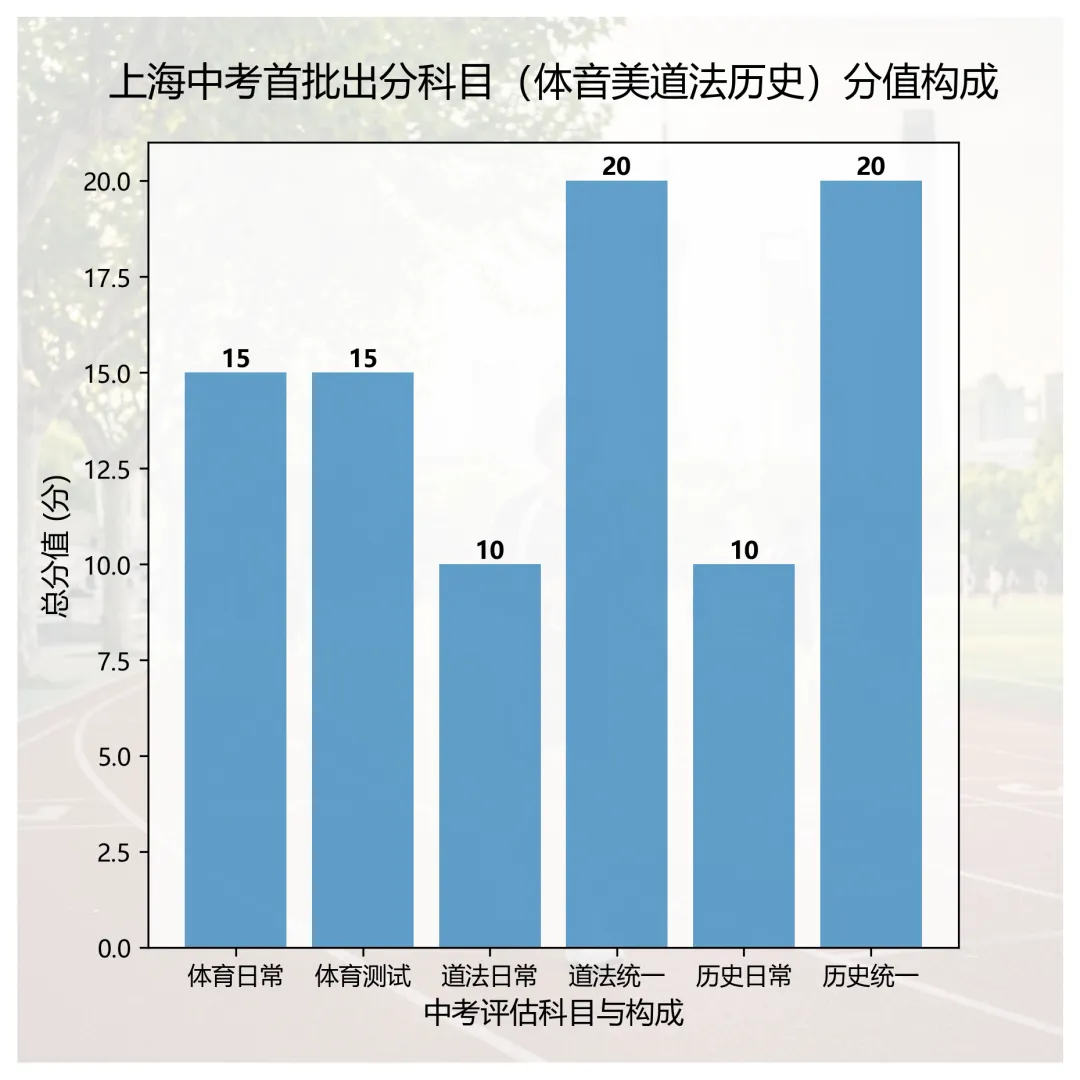 中考首批查分!体育道法历史出分炸锅,6月3日16点截止的复核细节别大意-第1张图片-四季读书网
