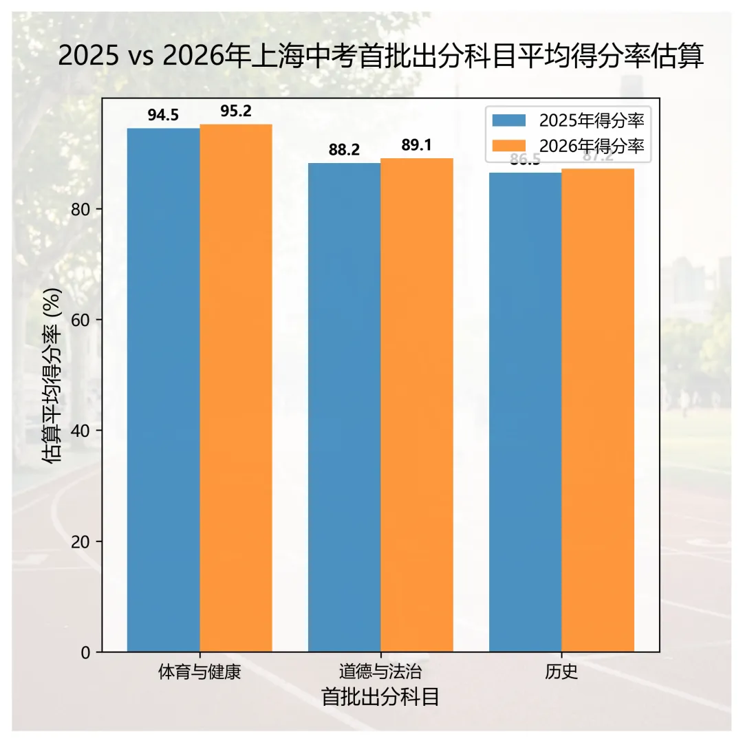 中考首批查分!体育道法历史出分炸锅,6月3日16点截止的复核细节别大意-第2张图片-四季读书网