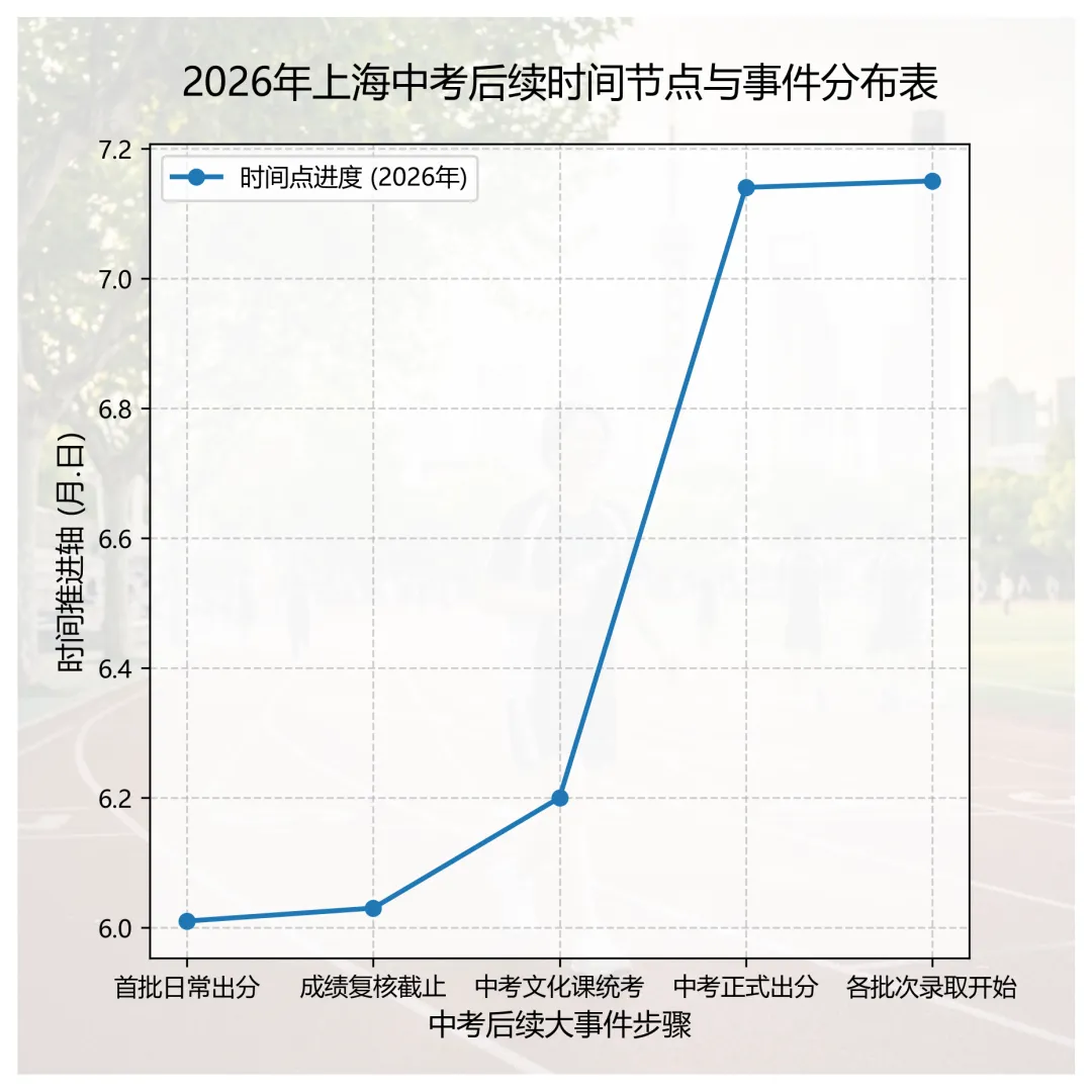 中考首批查分!体育道法历史出分炸锅,6月3日16点截止的复核细节别大意-第3张图片-四季读书网