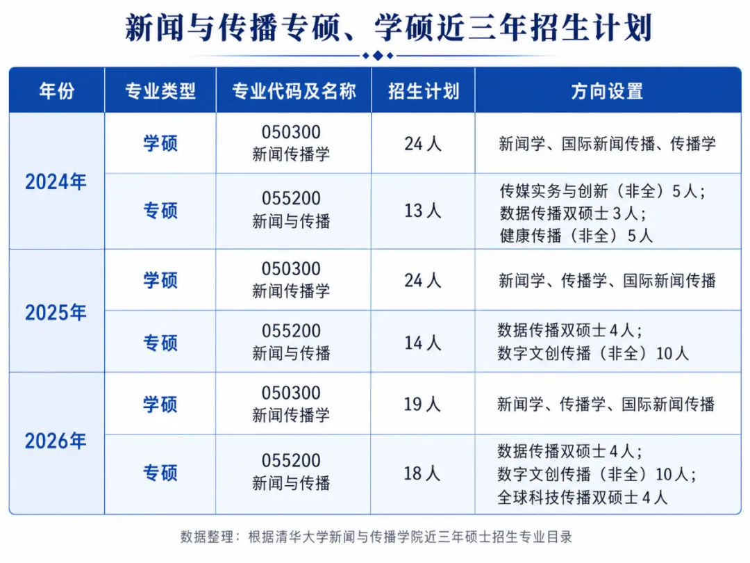 27新传考研择校|清华大学考情/历年真题/分数线/招生简章/参考书目-第4张图片-四季读书网