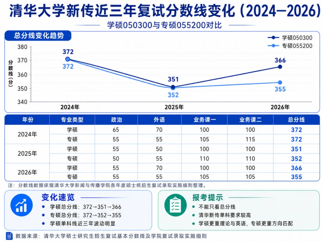 27新传考研择校|清华大学考情/历年真题/分数线/招生简章/参考书目-第5张图片-四季读书网