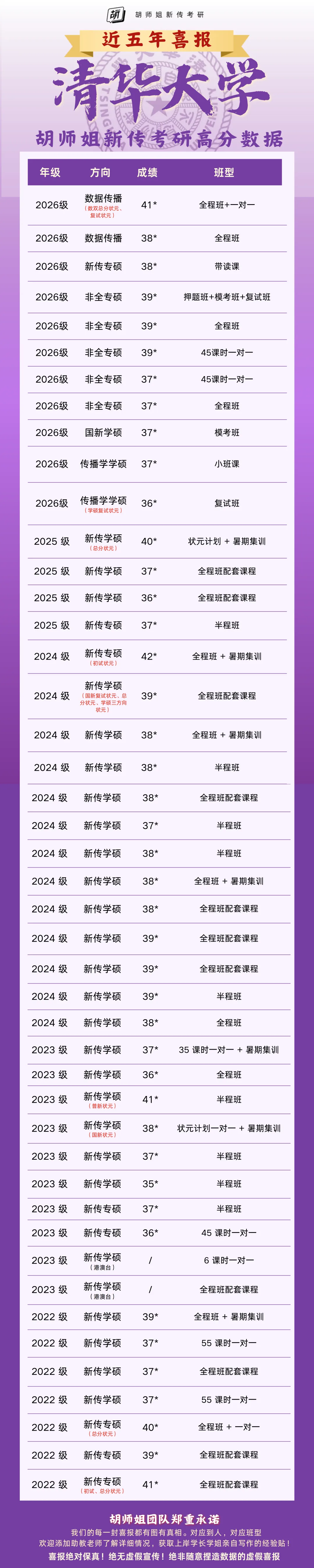 27新传考研择校|清华大学考情/历年真题/分数线/招生简章/参考书目-第13张图片-四季读书网