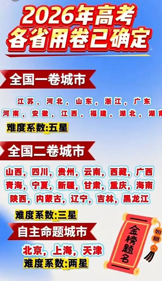 全国各地的高考试卷已经到位-第1张图片-四季读书网