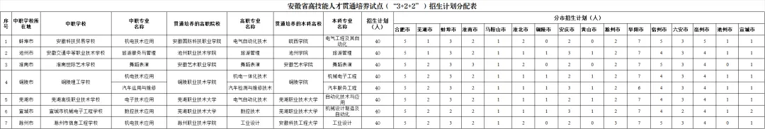 中考新政策官宣!“3+4”、“3+2+2”贯通培养招生计划出炉!-第4张图片-四季读书网