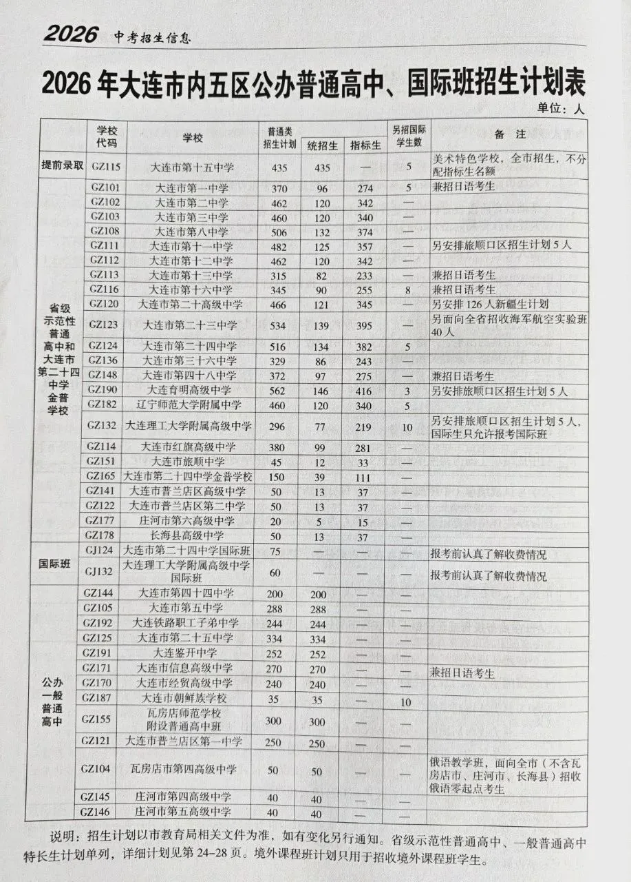中考关注|大连市中考模拟考试分数段公布!(附:2026年大连全市各高中招生计划表)-第2张图片-四季读书网