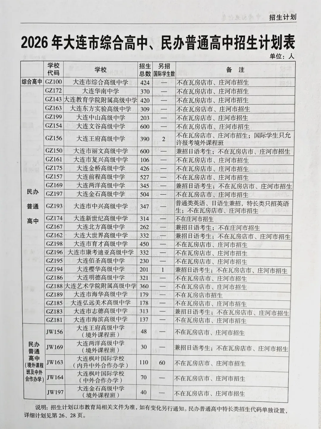中考关注|大连市中考模拟考试分数段公布!(附:2026年大连全市各高中招生计划表)-第3张图片-四季读书网