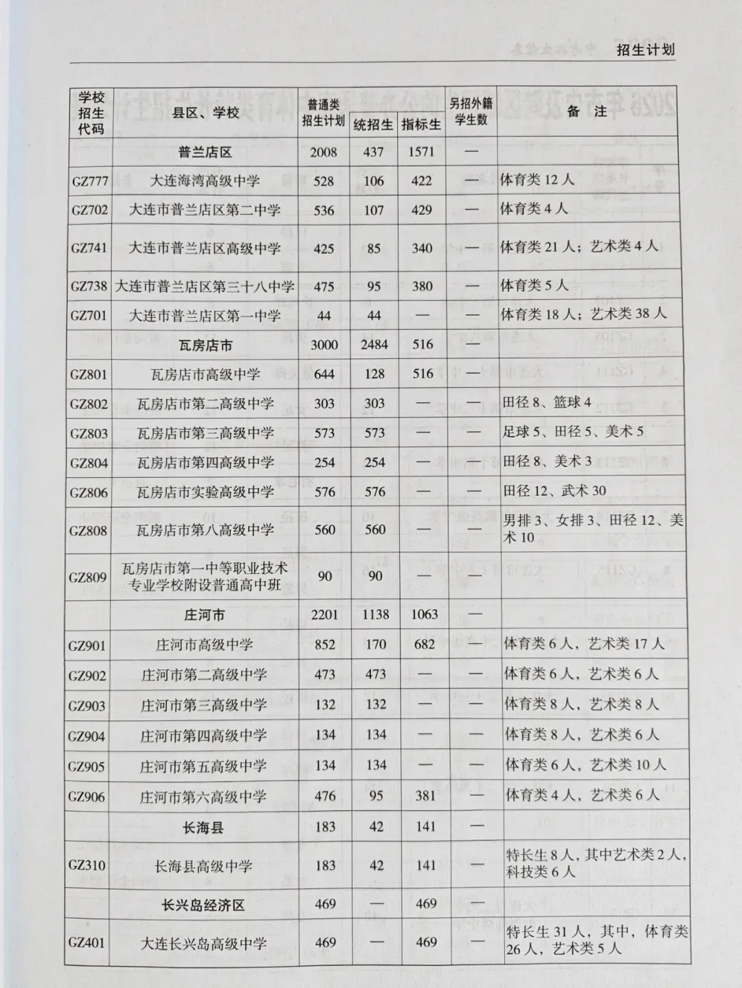 中考关注|大连市中考模拟考试分数段公布!(附:2026年大连全市各高中招生计划表)-第5张图片-四季读书网
