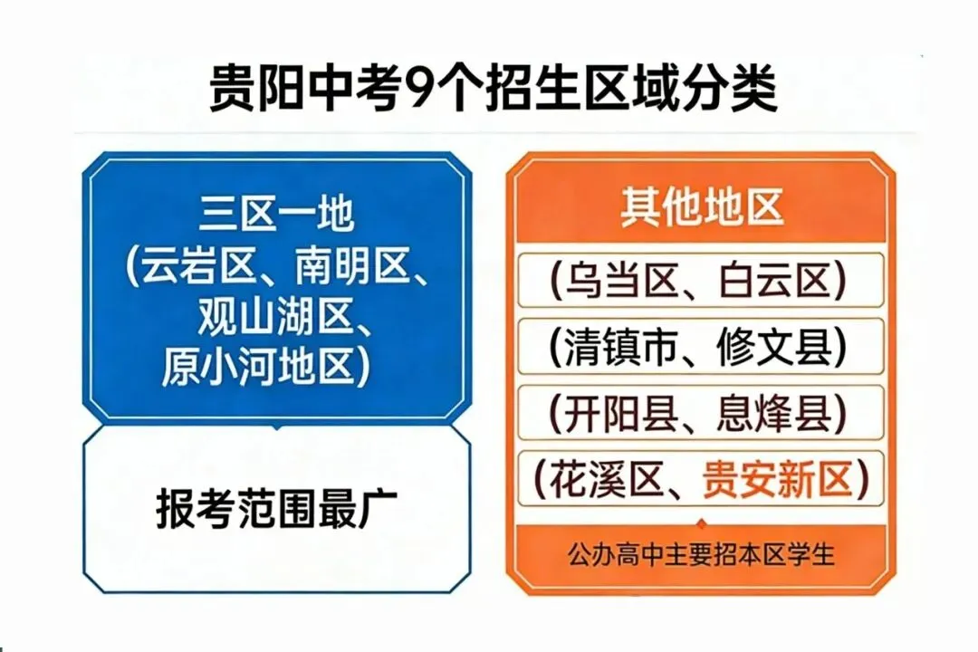 重磅!2026年贵阳贵安中考、高中招生政策完整版发布!多项新变化速看-第5张图片-四季读书网
