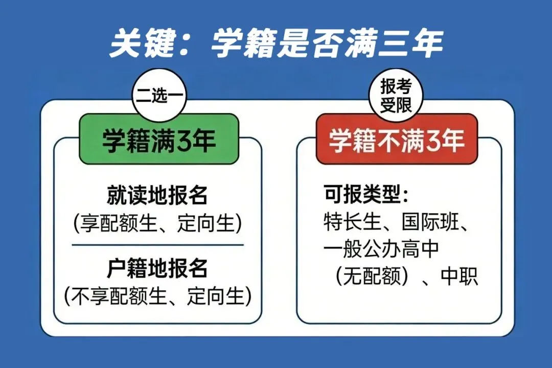重磅!2026年贵阳贵安中考、高中招生政策完整版发布!多项新变化速看-第10张图片-四季读书网