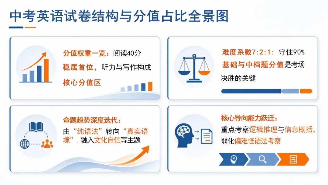 来自英语老师仪式感:中考英语最后一课——决胜中考-第4张图片-四季读书网