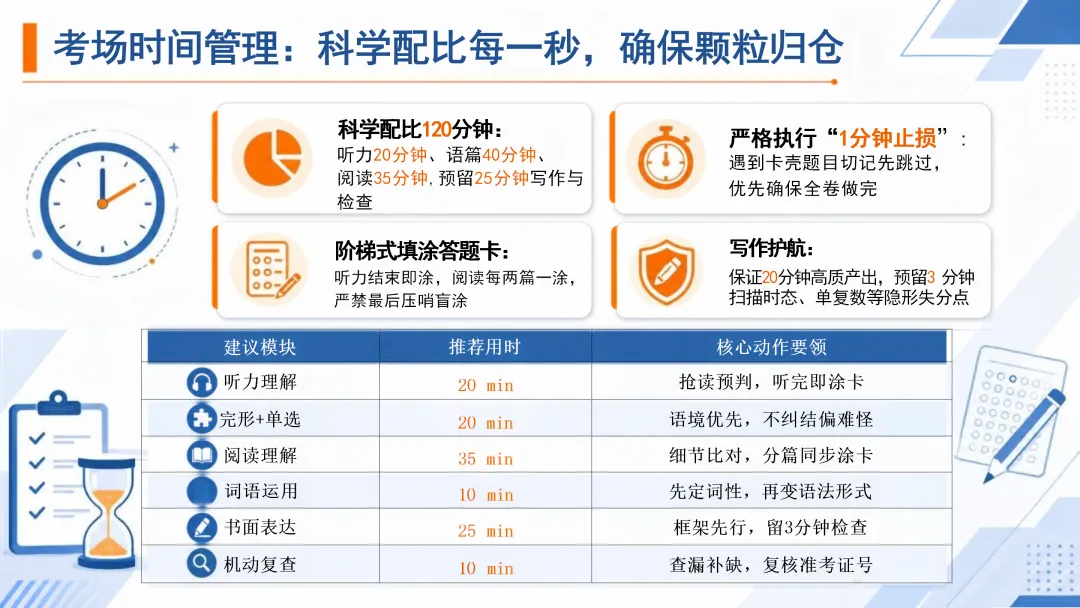 来自英语老师仪式感:中考英语最后一课——决胜中考-第6张图片-四季读书网