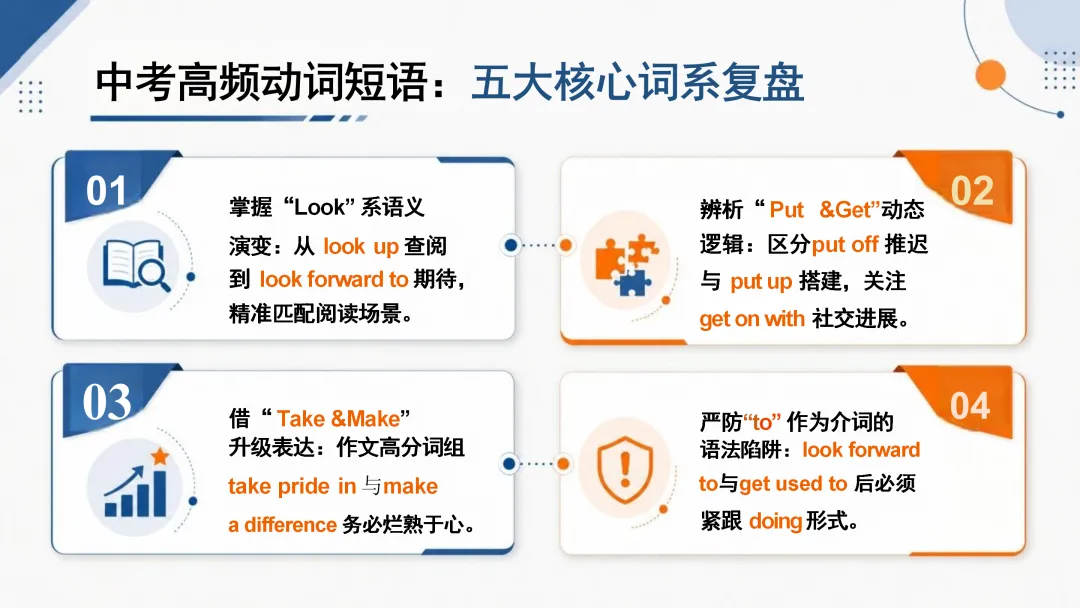 来自英语老师仪式感:中考英语最后一课——决胜中考-第7张图片-四季读书网