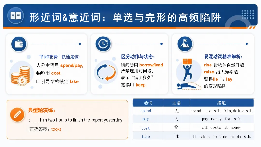 来自英语老师仪式感:中考英语最后一课——决胜中考-第9张图片-四季读书网