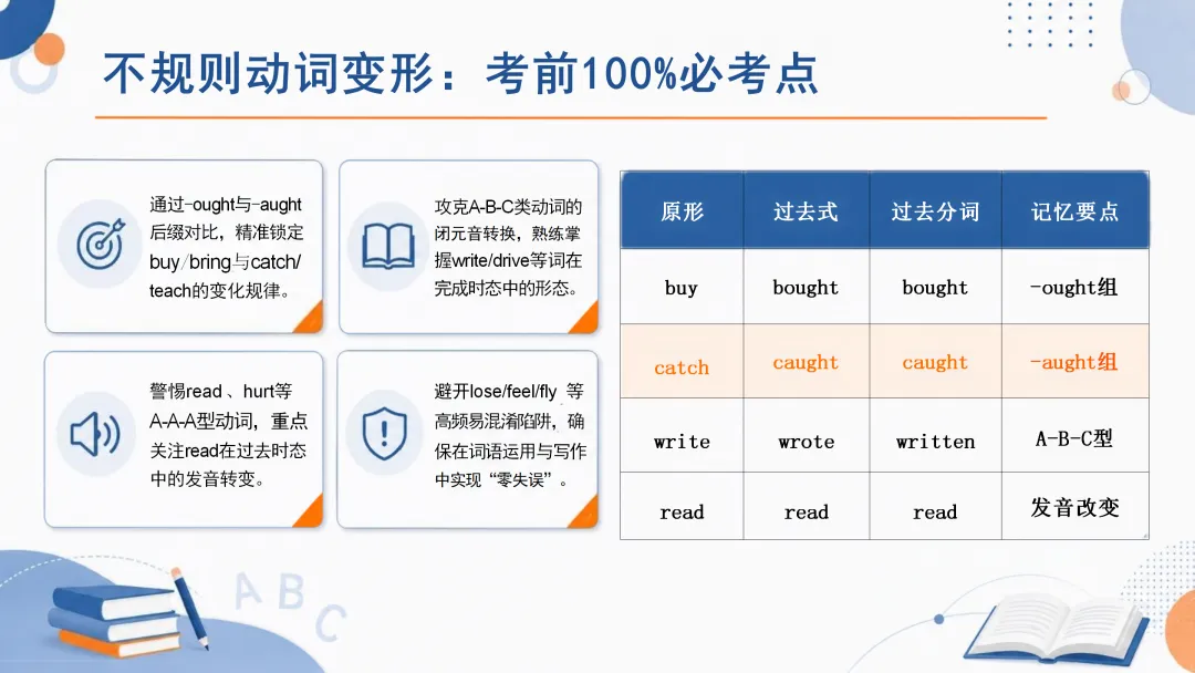 来自英语老师仪式感:中考英语最后一课——决胜中考-第11张图片-四季读书网