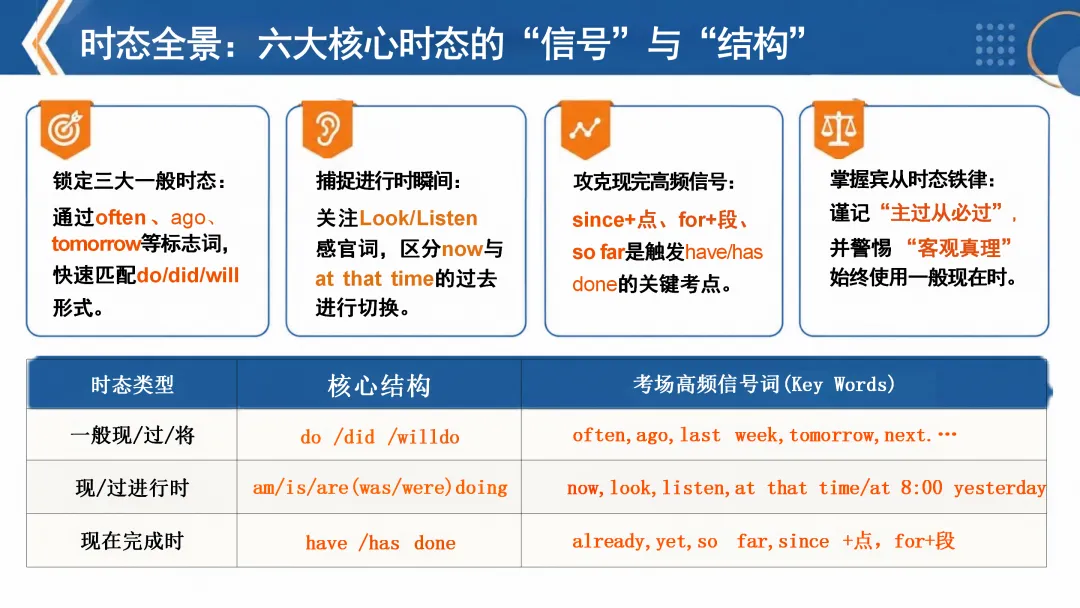 来自英语老师仪式感:中考英语最后一课——决胜中考-第12张图片-四季读书网