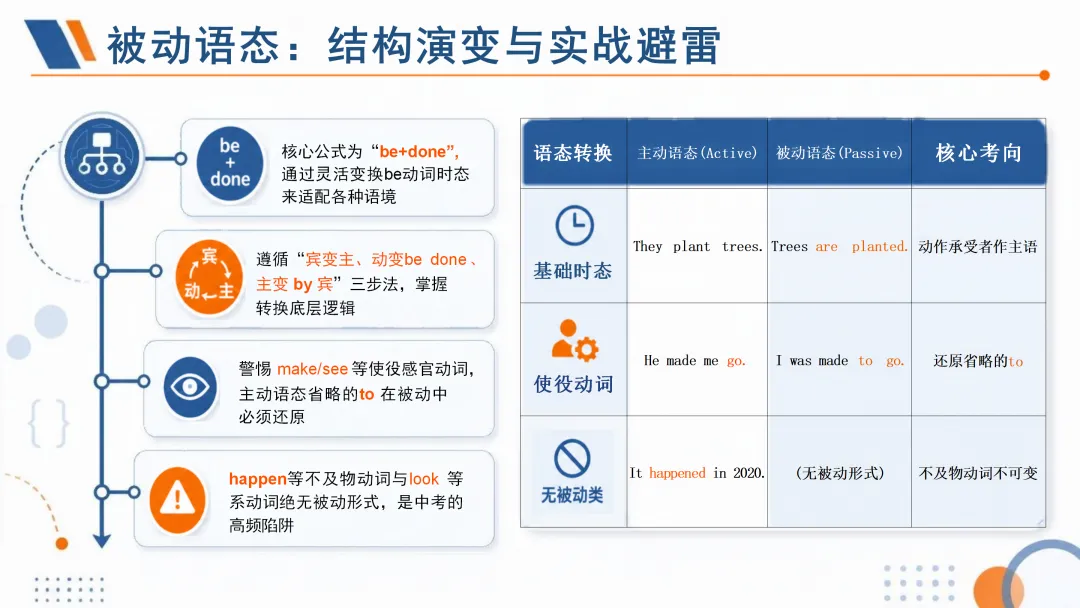 来自英语老师仪式感:中考英语最后一课——决胜中考-第13张图片-四季读书网
