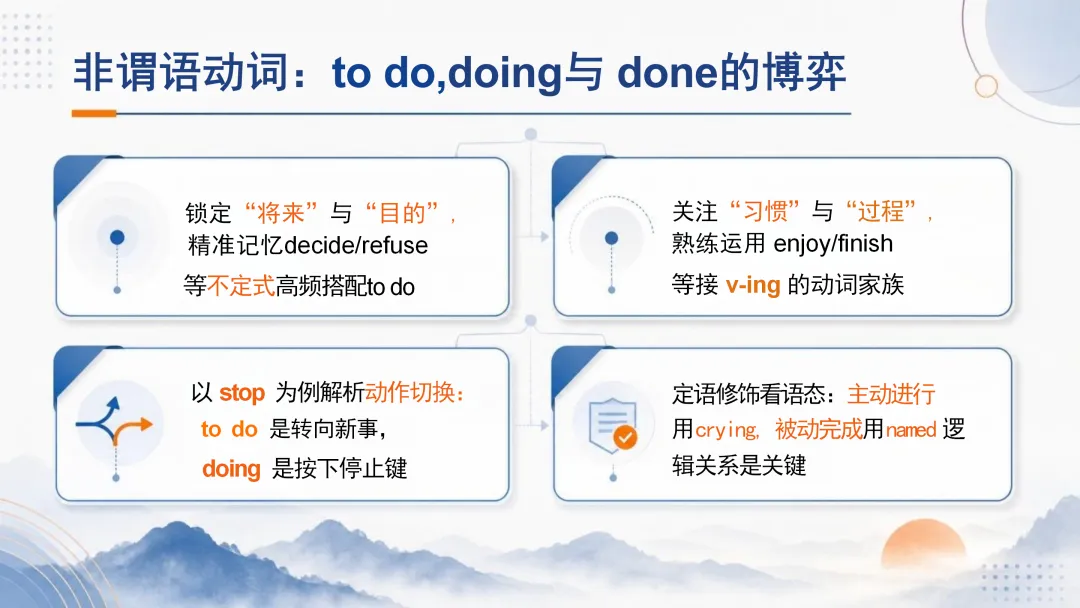 来自英语老师仪式感:中考英语最后一课——决胜中考-第14张图片-四季读书网