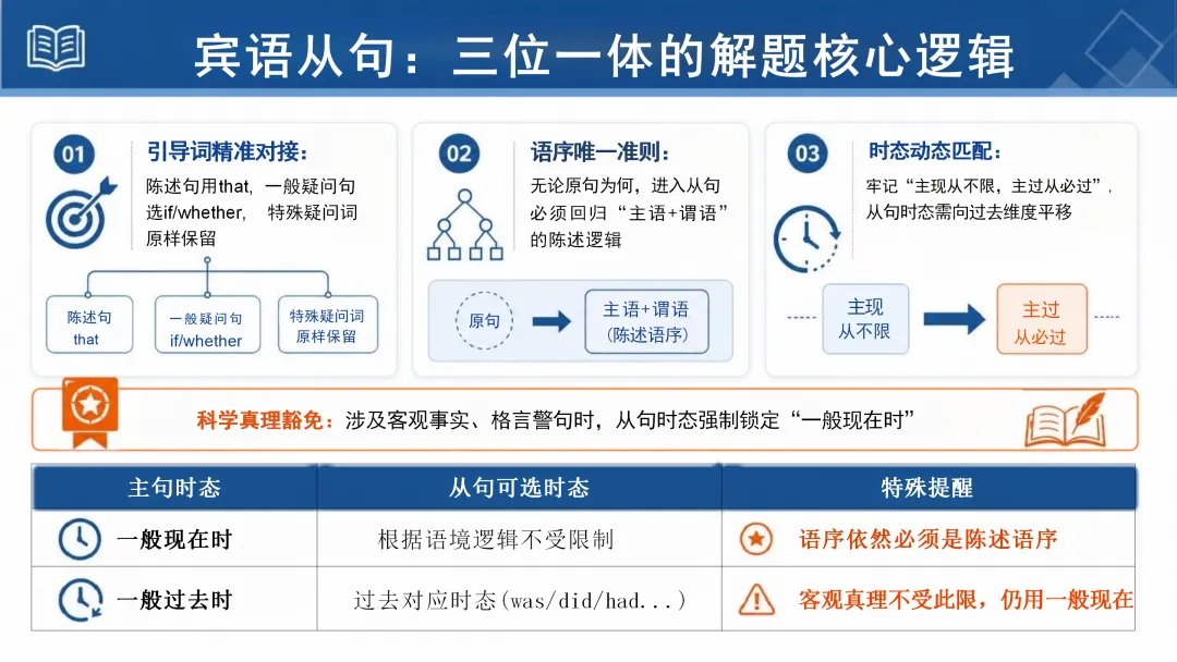 来自英语老师仪式感:中考英语最后一课——决胜中考-第15张图片-四季读书网