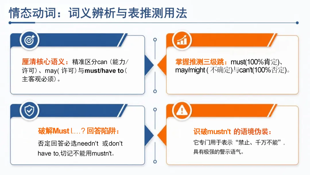 来自英语老师仪式感:中考英语最后一课——决胜中考-第18张图片-四季读书网