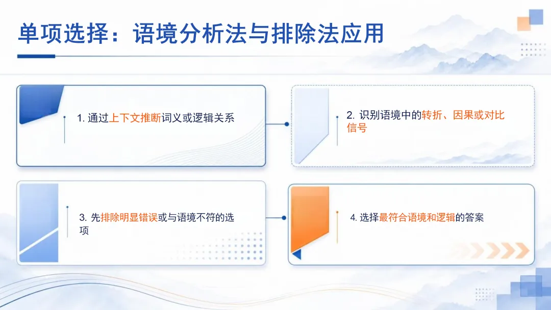 来自英语老师仪式感:中考英语最后一课——决胜中考-第20张图片-四季读书网