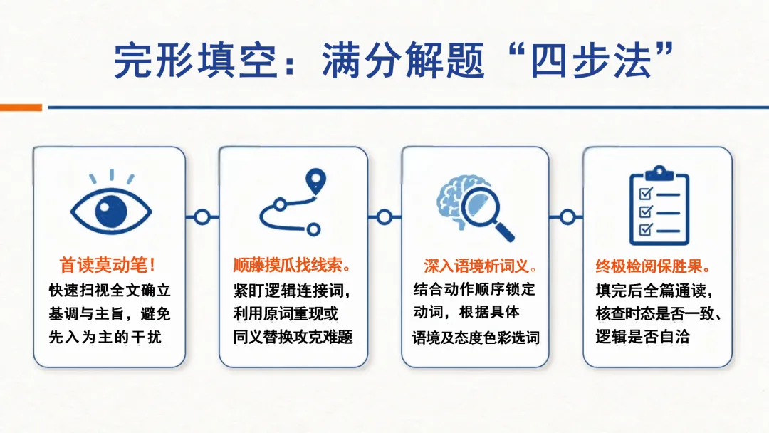 来自英语老师仪式感:中考英语最后一课——决胜中考-第21张图片-四季读书网