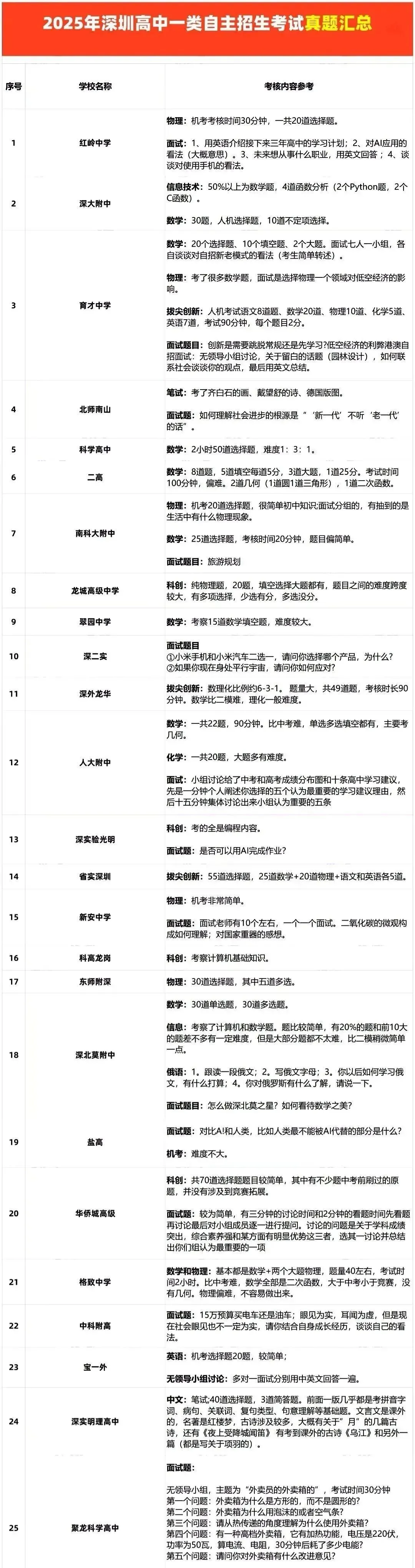 2026中考|深圳中考自主招生考试2022-2025年各高中招生真题汇总-第9张图片-四季读书网