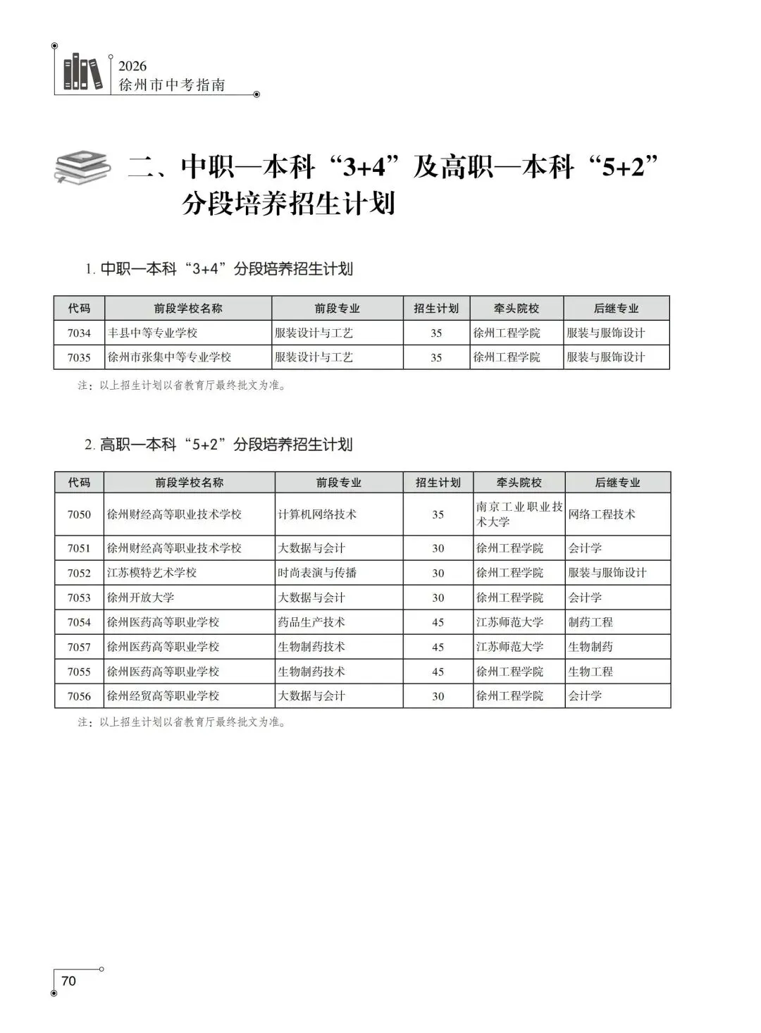 2026年徐州市中考指南计划篇-中职-高职“3+4”及高职-本科“5+2”分段培养、师范院校师范类专业 招生计划-第1张图片-四季读书网