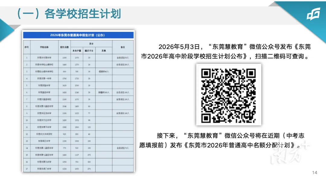 检查志愿是否确认!东莞中考志愿填报今晚24点截止!-第8张图片-四季读书网