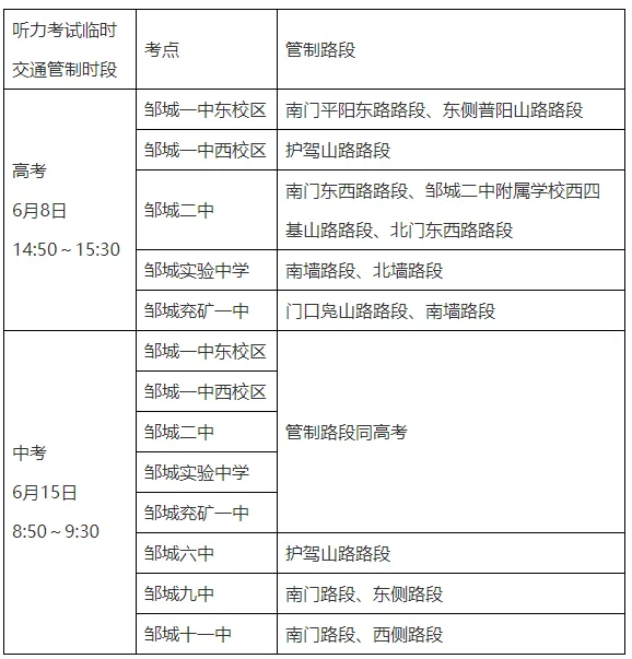 邹城高考、中考期间,交通临时管制时间及路段公布-第3张图片-四季读书网