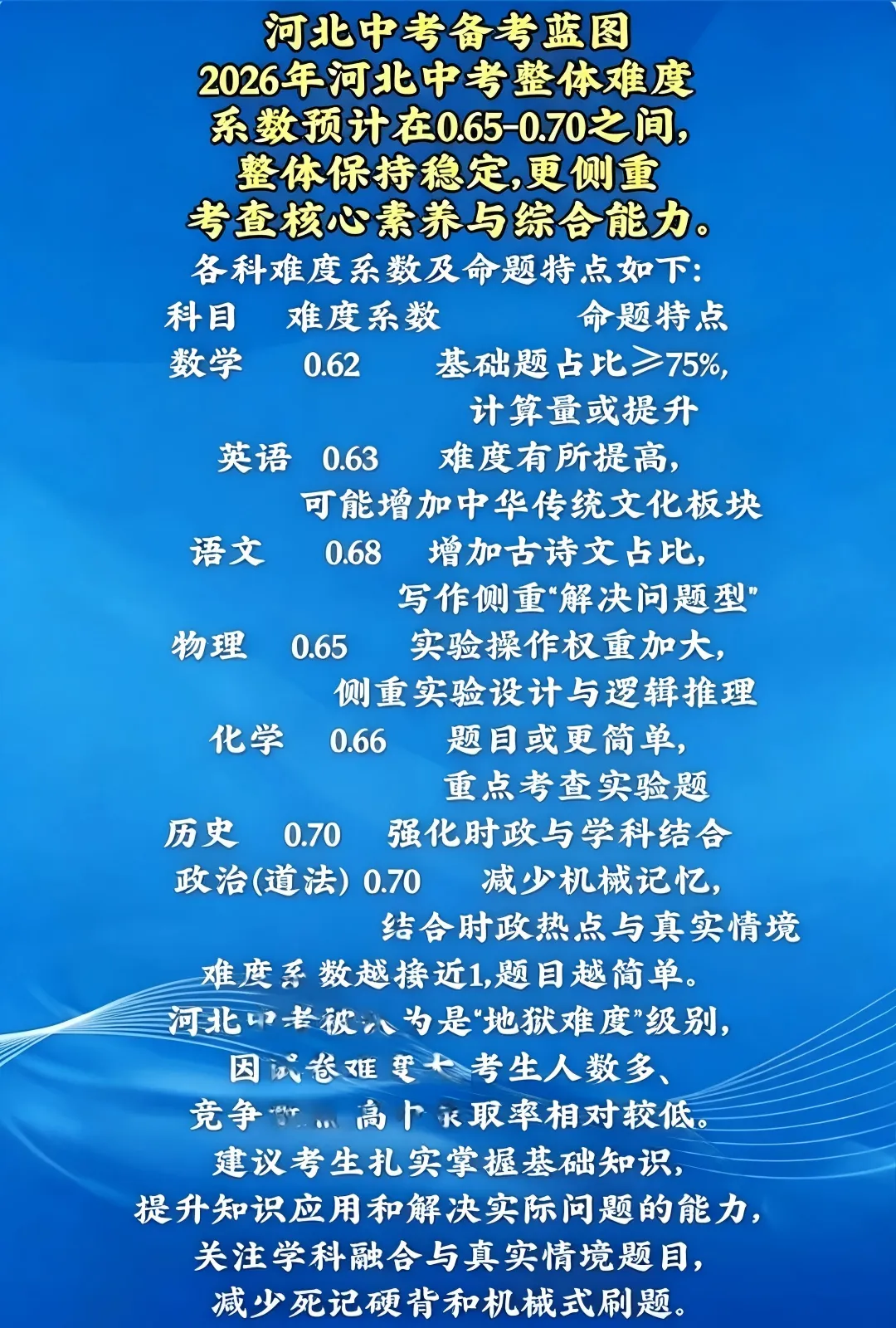 2026河北中考备考蓝图:带班老教师划重点,照着做稳上目标高中!-第1张图片-四季读书网
