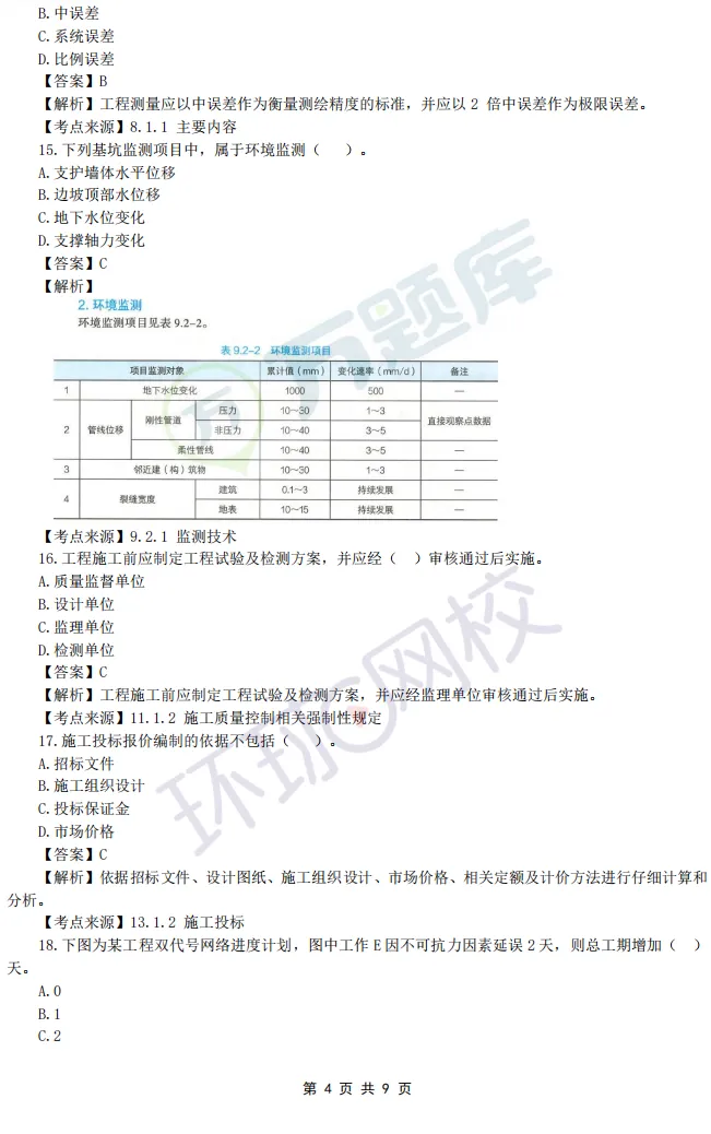 好消息!共9套26年二建真题汇总,全面估分!-第32张图片-四季读书网