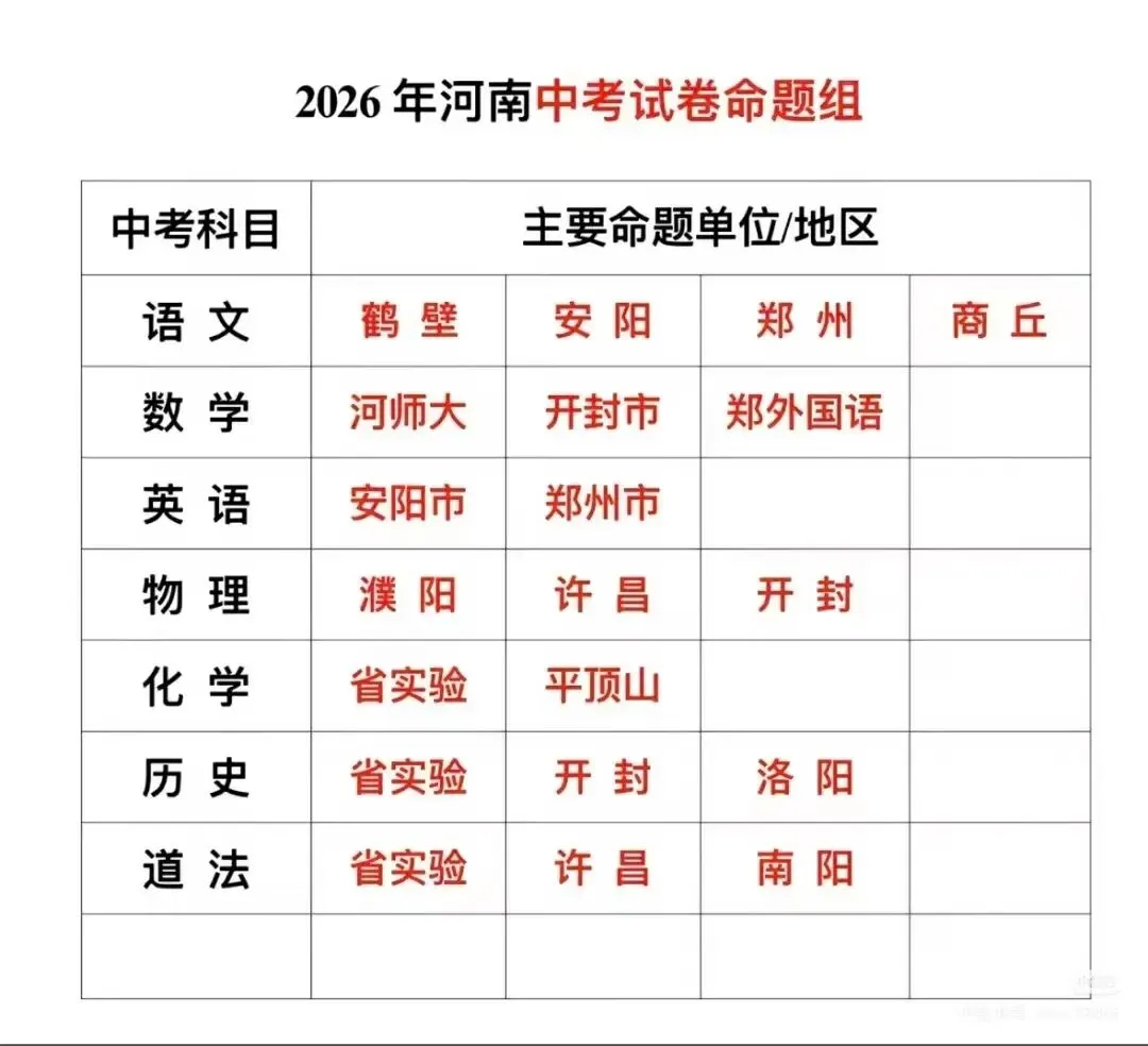 2026年河南中考试卷命题组-第3张图片-四季读书网