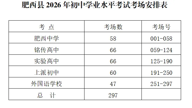 最新!事关肥西中考!-第5张图片-四季读书网