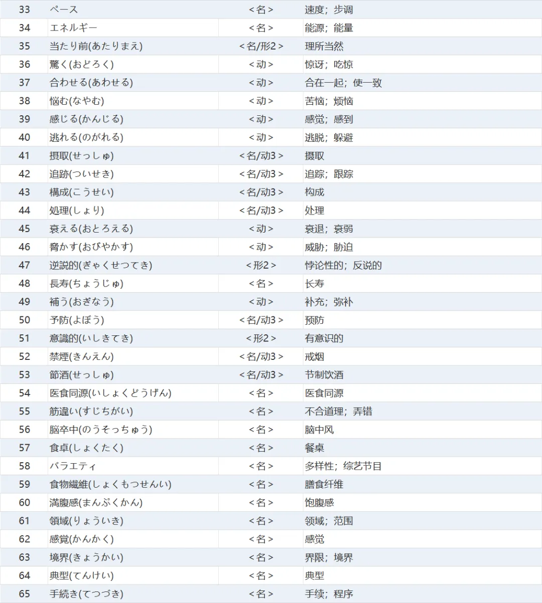 26真题100个生僻词 | 考研日语203-第3张图片-四季读书网
