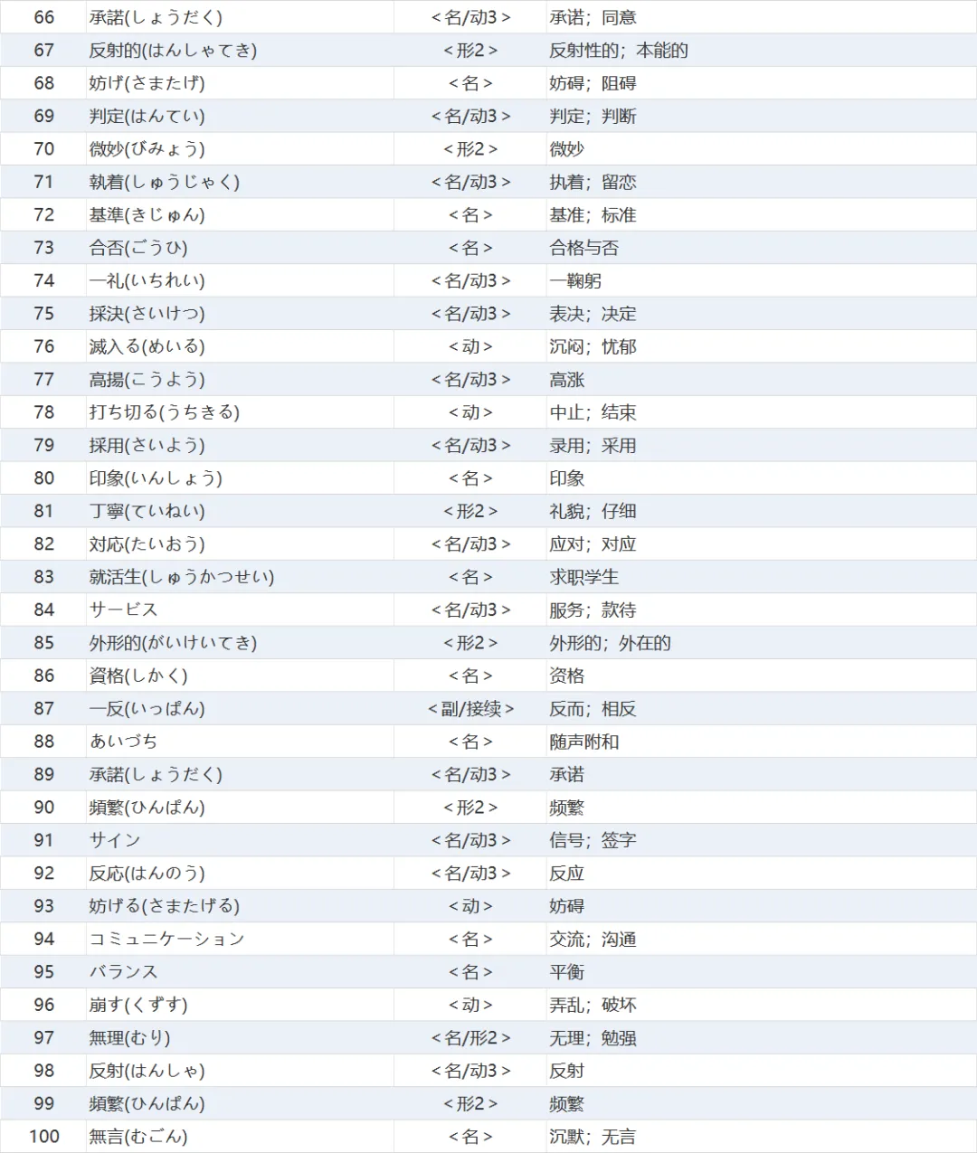 26真题100个生僻词 | 考研日语203-第4张图片-四季读书网