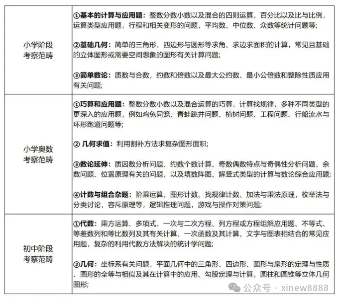 2026 美国数学竞赛AMC8真题及答案&试题解析(附下载链接)-第16张图片-四季读书网
