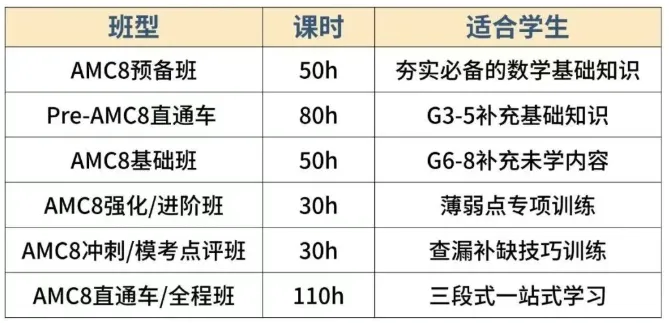 2026 美国数学竞赛AMC8真题及答案&试题解析(附下载链接)-第22张图片-四季读书网