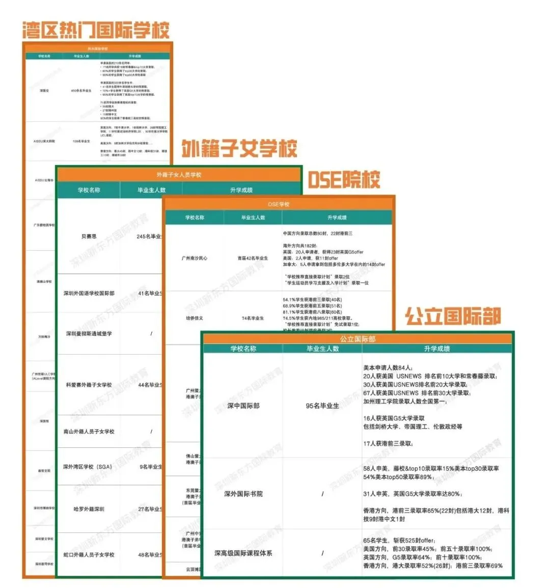 真题聚焦!高效备考!广州优联ULC学部校情考情重磅汇总-第4张图片-四季读书网