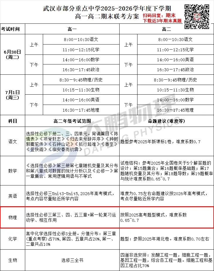 期末时间定了,近3年武汉高一高二期末真题免费领!-第8张图片-四季读书网