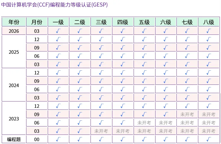 GESP等级认证C++真题更新至2026年3月份-第1张图片-四季读书网