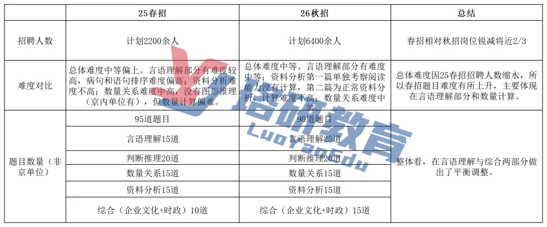 国能笔试已通知,此时上岸最终局,千人模考助你一臂之力!-第23张图片-四季读书网