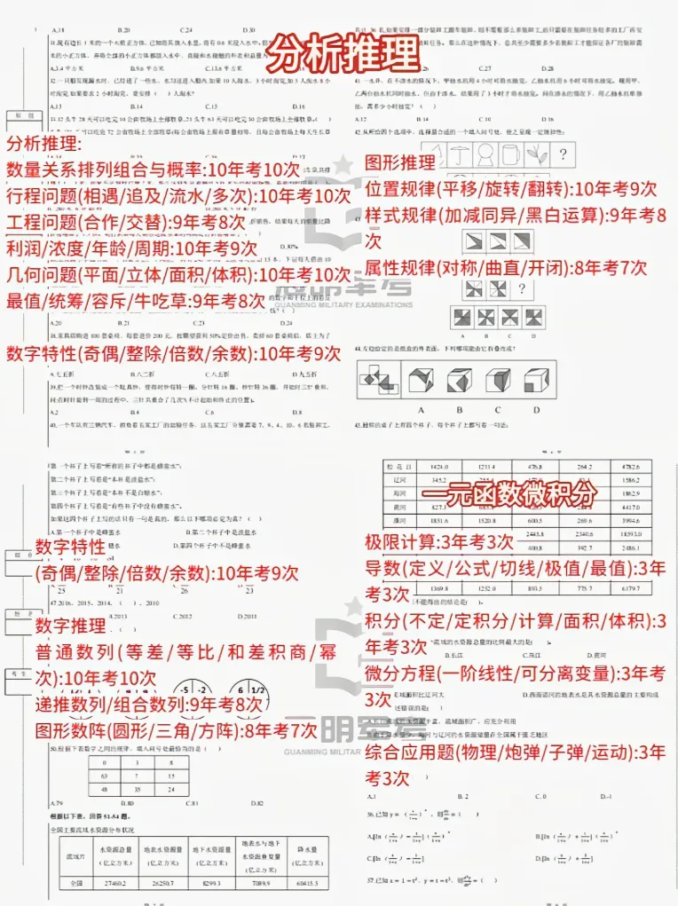 2026士兵提干考点押题试卷(可分享)-第2张图片-四季读书网
