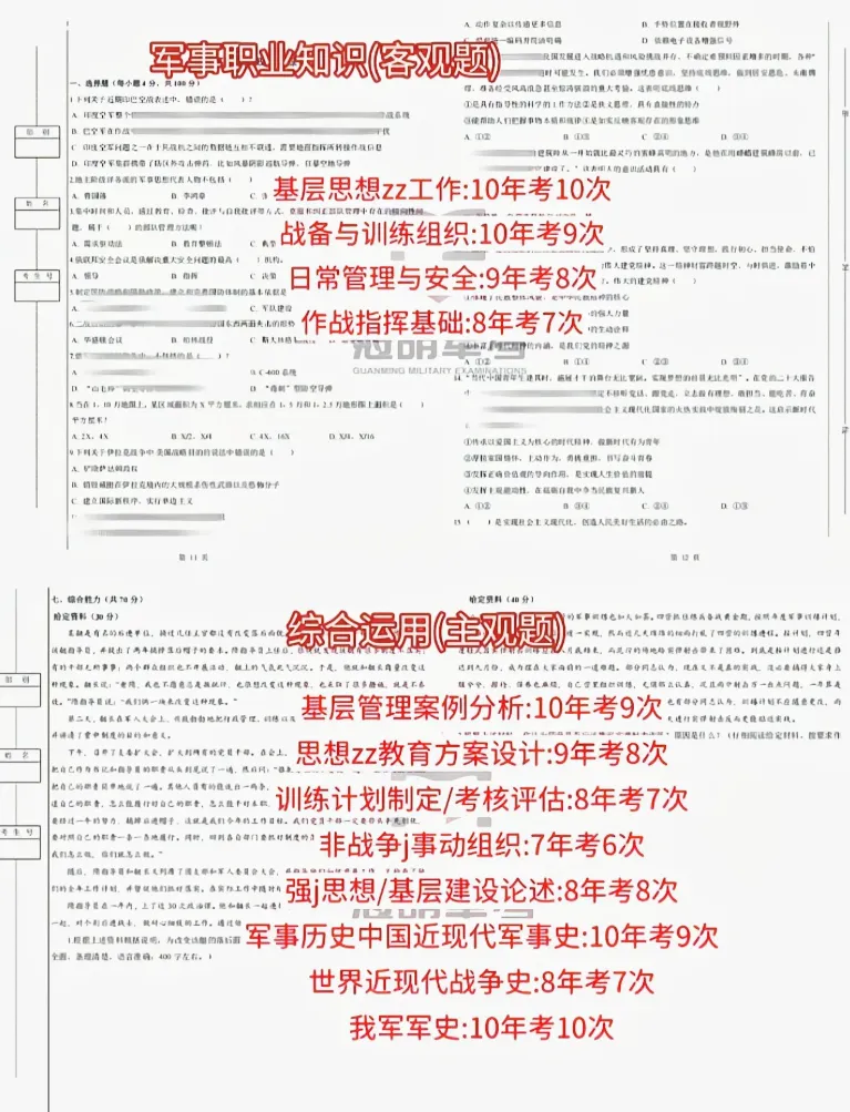 2026士兵提干考点押题试卷(可分享)-第3张图片-四季读书网