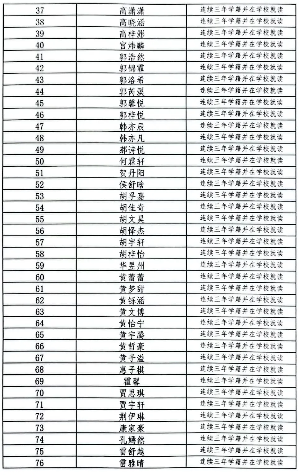 【定向生】西安雁南中学2026年中考定向生资格认定公示名单-第3张图片-四季读书网