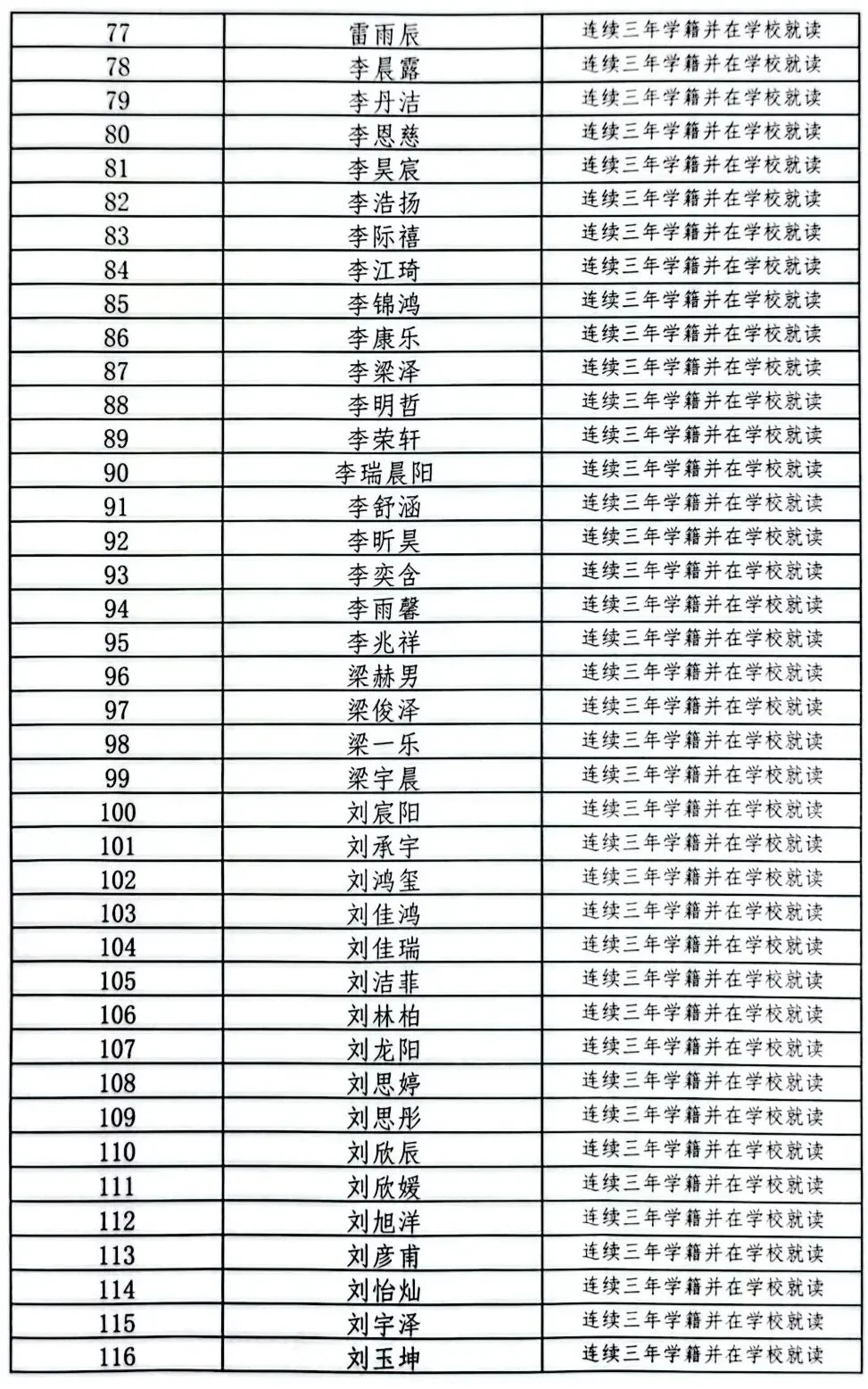【定向生】西安雁南中学2026年中考定向生资格认定公示名单-第4张图片-四季读书网