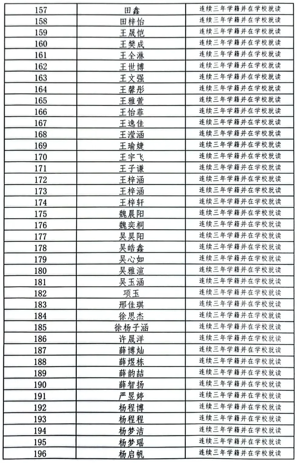 【定向生】西安雁南中学2026年中考定向生资格认定公示名单-第6张图片-四季读书网