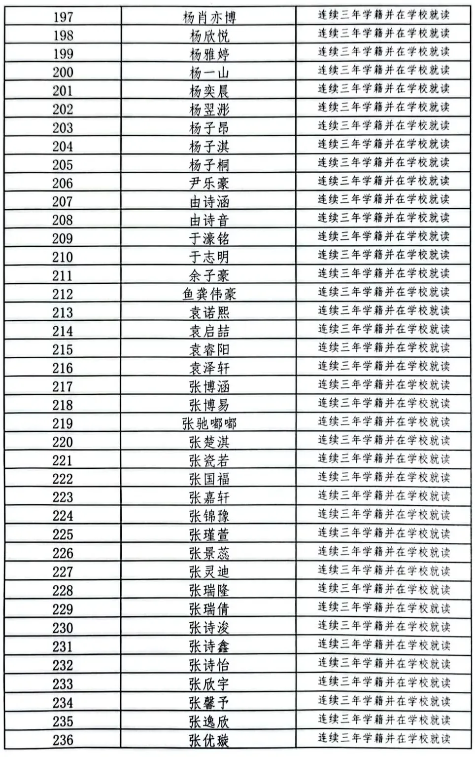【定向生】西安雁南中学2026年中考定向生资格认定公示名单-第7张图片-四季读书网